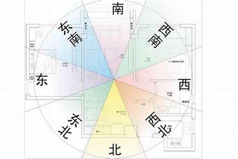 屬雞房子座向|【屬雞房屋座向】屬雞房屋座向：開運風水指引，助你財運亨通，。